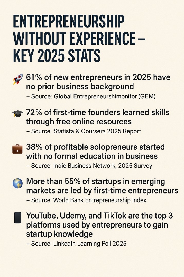 what jobs can i do from home with no experience