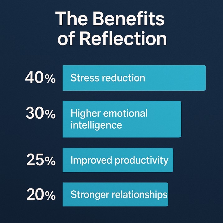 self reflection quotes