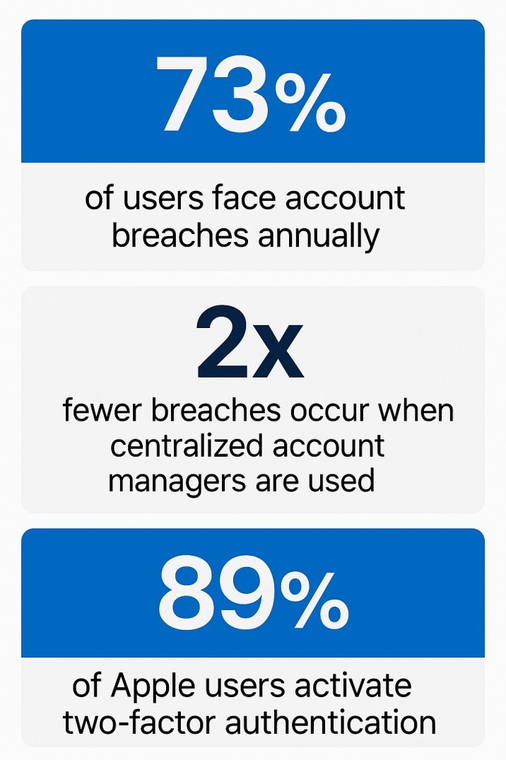 what is ios account manager